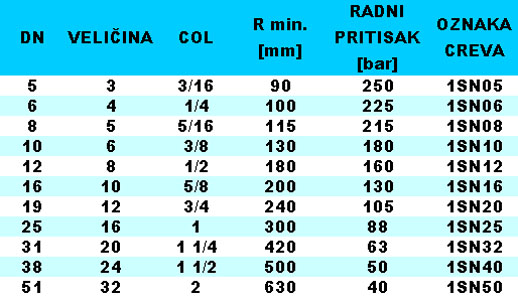 Tabela creva 1sn