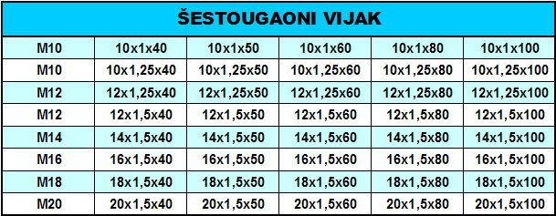 Šestougaoni vijak - milimetarski fini navoj
